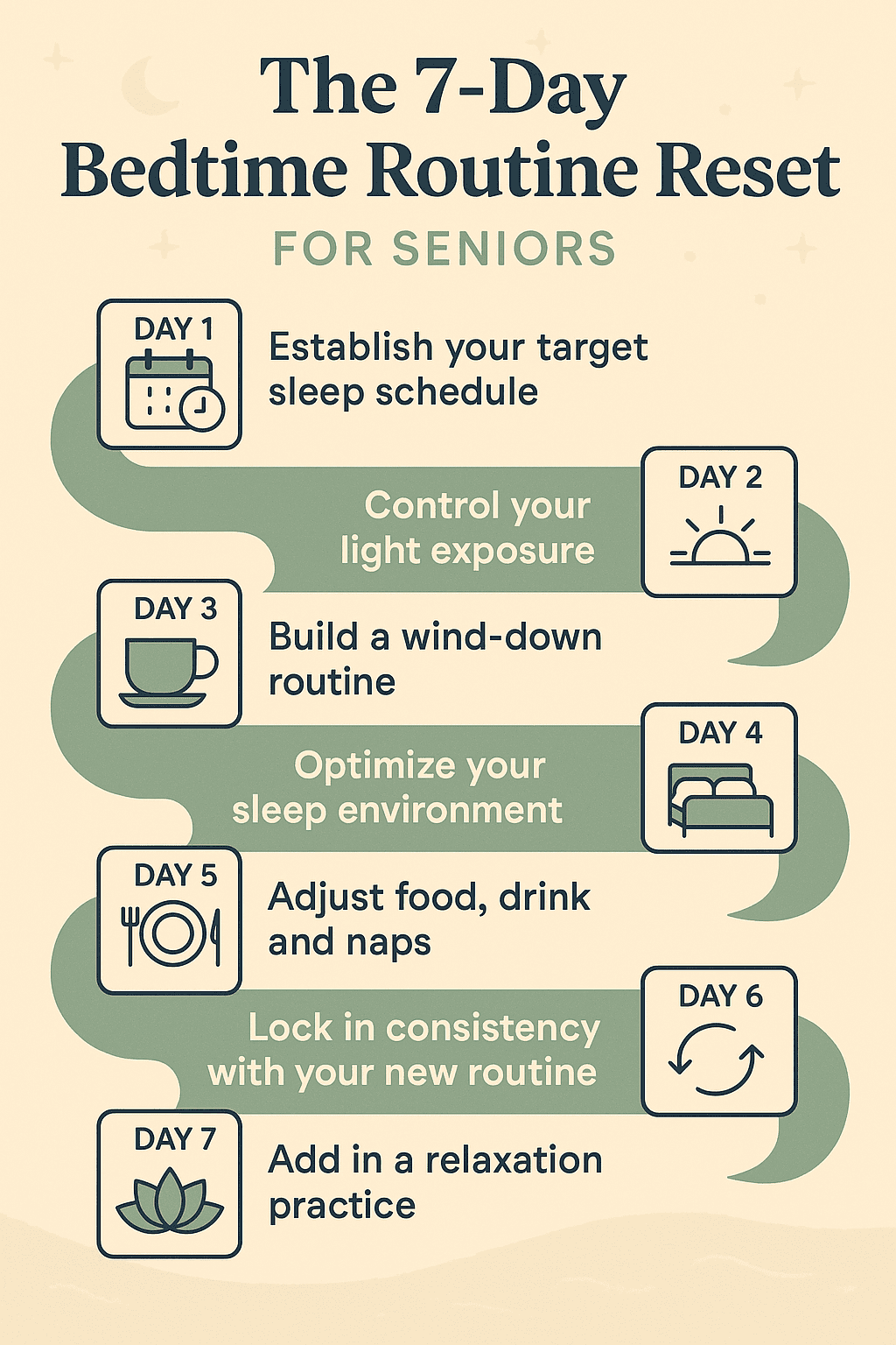 Infographic depicting the Senior Sleep Solutions 7-day bedtime routine reset for seniors.